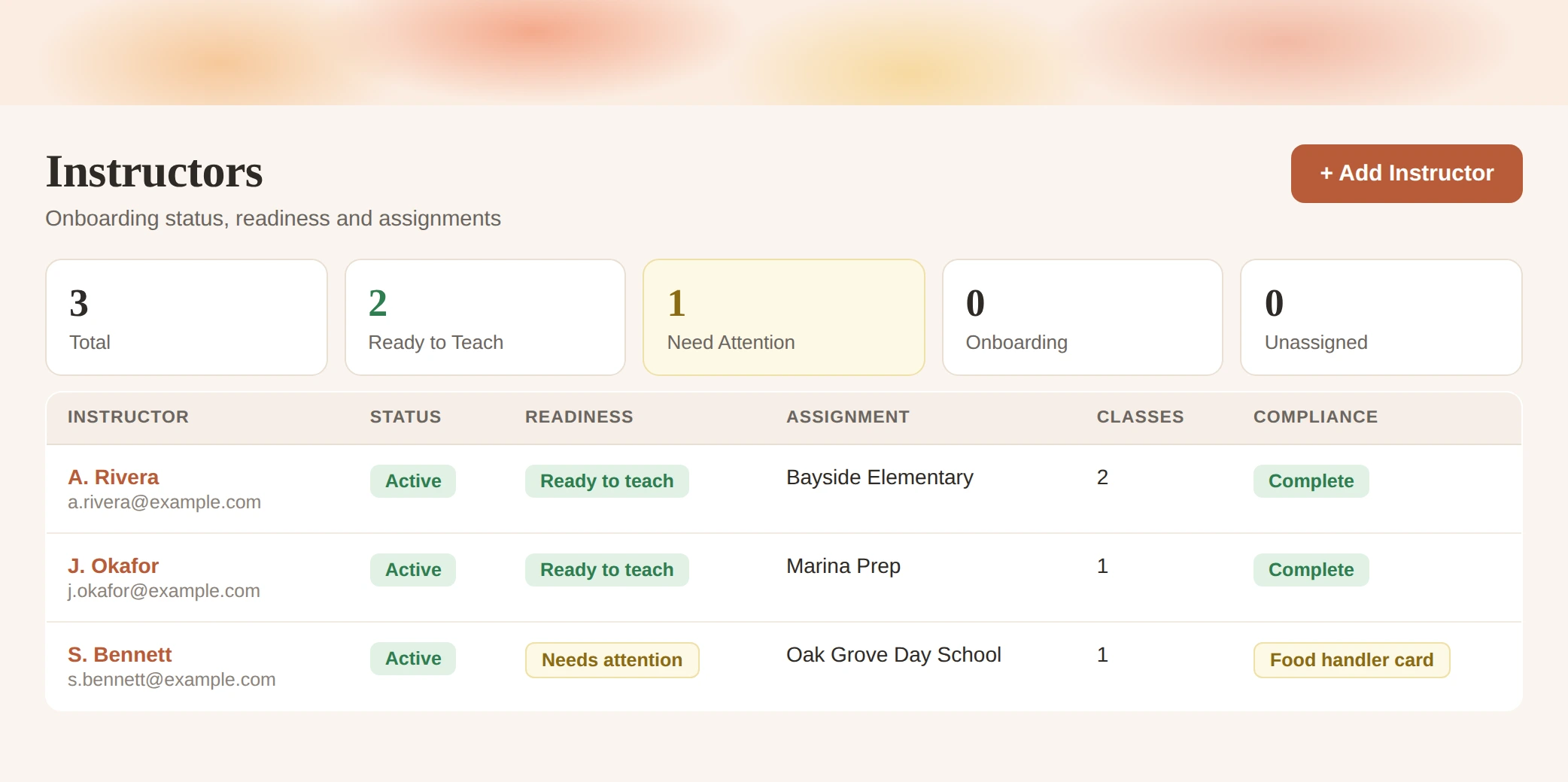 The instructor list showing each person's status, readiness, assigned school and outstanding compliance item.